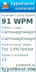 Scorecard for user camswaginwagon