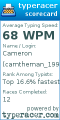 Scorecard for user camtheman_1991