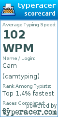 Scorecard for user camtyping