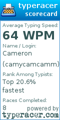 Scorecard for user camycamcamm