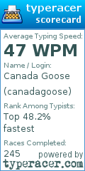 Scorecard for user canadagoose