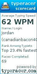 Scorecard for user canadianbacon404