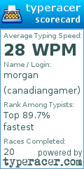 Scorecard for user canadiangamer