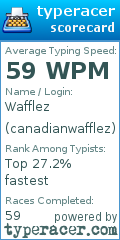 Scorecard for user canadianwafflez