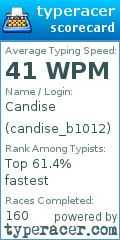 Scorecard for user candise_b1012