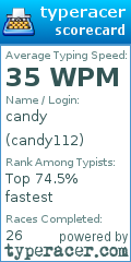Scorecard for user candy112