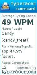 Scorecard for user candy_treat