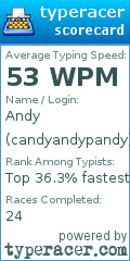 Scorecard for user candyandypandy