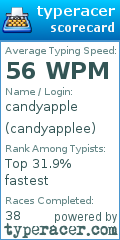 Scorecard for user candyapplee