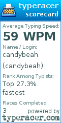 Scorecard for user candybeah