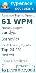 Scorecard for user candyjc