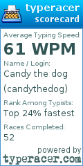 Scorecard for user candythedog