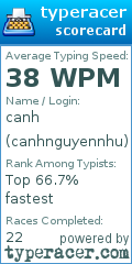 Scorecard for user canhnguyennhu