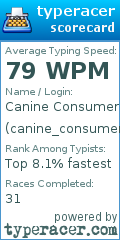 Scorecard for user canine_consumer