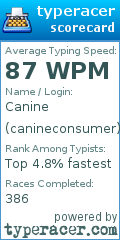 Scorecard for user canineconsumer