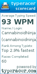 Scorecard for user cannabinoidninja