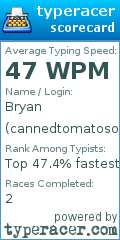 Scorecard for user cannedtomatosoup