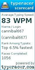 Scorecard for user cannibal667