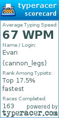 Scorecard for user cannon_legs