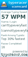 Scorecard for user cannottypeveryfast