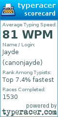 Scorecard for user canonjayde
