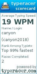 Scorecard for user canyon2018