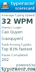 Scorecard for user caoquyen