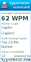 Scorecard for user caplini