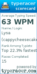 Scorecard for user cappycheesecake28