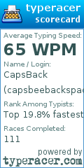 Scorecard for user capsbeebackspace
