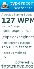 Scorecard for user capslockbeginner