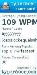 Scorecard for user capslockequalsshift