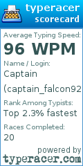 Scorecard for user captain_falcon921