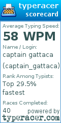 Scorecard for user captain_gattaca