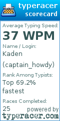 Scorecard for user captain_howdy