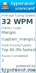 Scorecard for user captain_mangis112