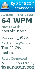 Scorecard for user captain_n00b