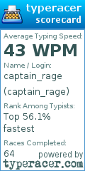 Scorecard for user captain_rage