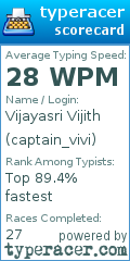 Scorecard for user captain_vivi