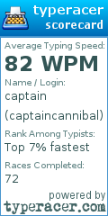 Scorecard for user captaincannibal