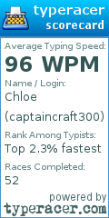 Scorecard for user captaincraft300