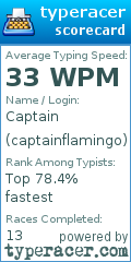 Scorecard for user captainflamingo