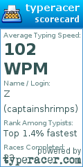 Scorecard for user captainshrimps