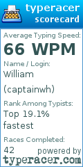 Scorecard for user captainwh