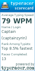 Scorecard for user captainzyrin