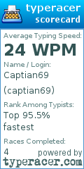 Scorecard for user captian69