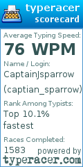 Scorecard for user captian_sparrow