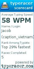 Scorecard for user caption_vietnam