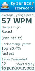 Scorecard for user car_racist