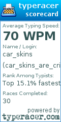 Scorecard for user car_skins_are_cringy